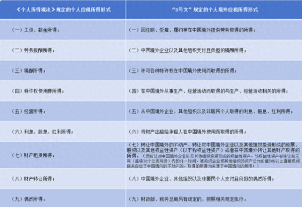 股票配资人 中国将征收“海外富人税”了？