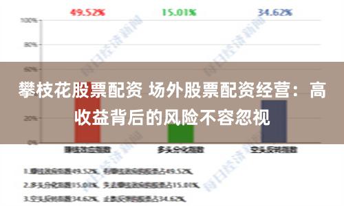 攀枝花股票配资 场外股票配资经营：高收益背后的风险不容忽视
