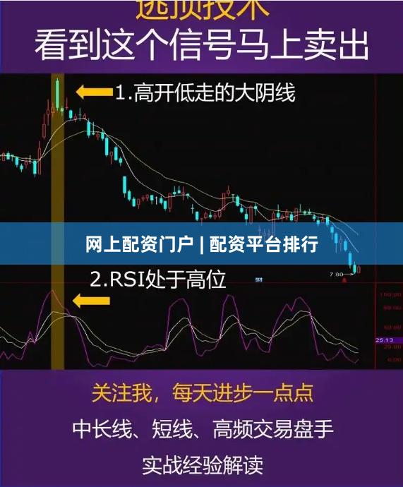 网上配资门户 | 配资平台排行