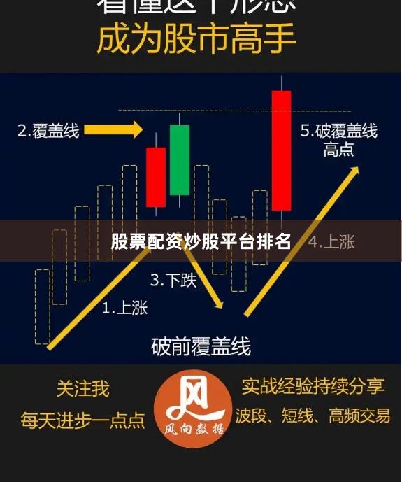股票配资炒股平台排名
