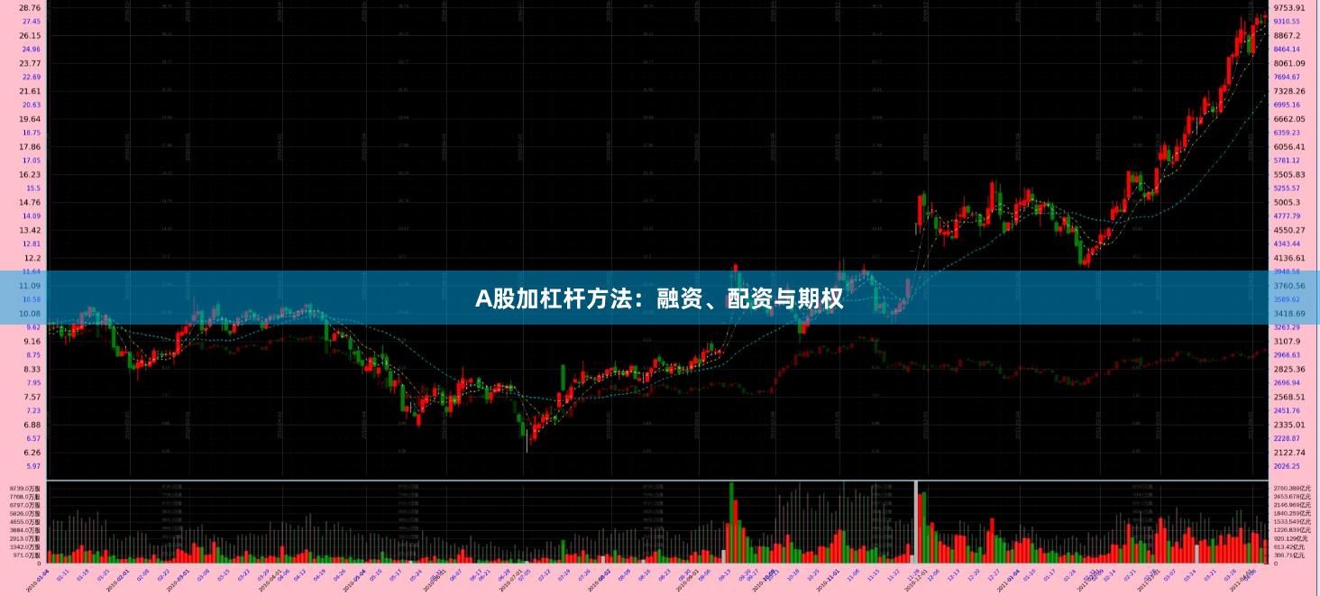 A股加杠杆方法：融资、配资与期权