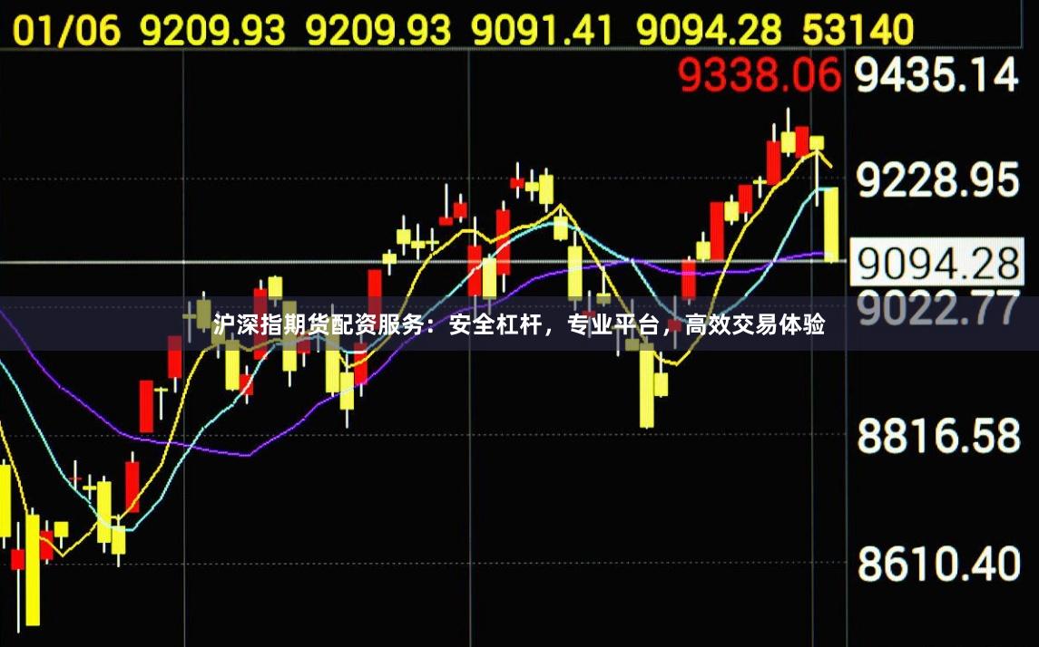 沪深指期货配资服务：安全杠杆，专业平台，高效交易体验